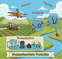 Graphical abstract: Organophosphate pesticides: a review on classification, synthesis, toxicity, remediation and analysis