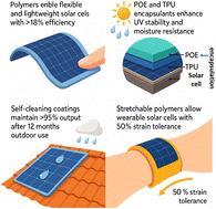 Graphical abstract: Multifunctional roles and advances of polymers in solar cell technologies: a review