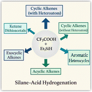 Graphical abstract: A comprehensive review on the silane-acid reduction of alkenes in organic synthesis