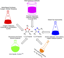 Graphical abstract: Exploring the versatility of heterocyclic compounds containing nitrogen atoms (triazoles): a comprehensive review