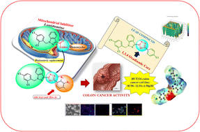 Graphical abstract: Lonidamine-1,3,4-oxadiazole derivatives with antiproliferative effects on HCT116 colon cancer cell lines: biological evaluation, ADMET, and computational studies