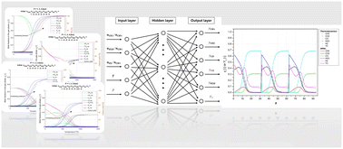 Graphical abstract: ANN-based prediction of equilibrium gas composition and carbon yield in methane pyrolysis and reforming methods