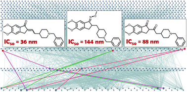 Graphical abstract: Retro-forward synthesis design and experimental validation of potent structural analogs of known drugs