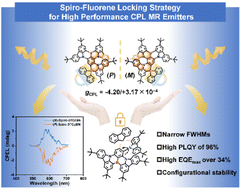 Graphical abstract: Spiro-fluorene locked multi-resonance delayed fluorescence helical framework: efficient circularly polarized electroluminescent materials