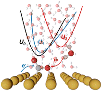 Graphical abstract: Resolving sequential electron–proton transfer kinetics for electrochemical CO2 reduction at the Cu(100)/H2O interface via a quantum-classical framework