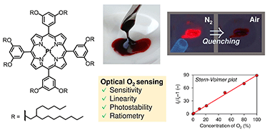 Graphical abstract: Luminescent core-isolated solvent-free liquids as a soft material platform for optical gas sensing