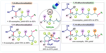 Graphical abstract: Photocatalytic remote C(sp3)–H alkylation of long-chain alkenes: A tandem multicomponent approach via radical translocation