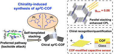 Graphical abstract: Chirality-induced stereoselective synthesis of chiral sp2-carbon-conjugated covalent organic frameworks