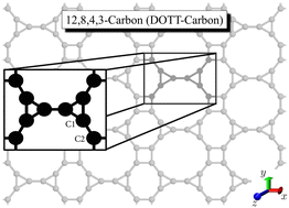 Graphical abstract: First-principles and machine learning insights into the design of DOTT-carbon and its lithium-ion storage capacity
