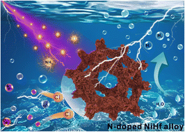 Graphical abstract: Plasma-assisted nitrogen-doped NiHf nanoalloy for efficient seawater electrolysis