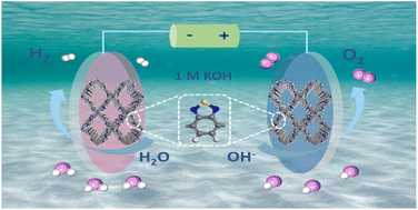 Graphical abstract: Synergistically modulating the active-site density and charge-transfer in covalent organic frameworks for boosting electrocatalytic water splitting