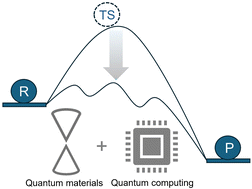 Graphical abstract: Toward quantum science- and technology-enabled heterogeneous catalysis