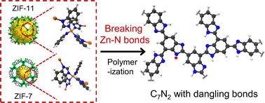 Graphical abstract: Precise synthesis of narrow bandgap carbon nitrides for near-infrared photoelectrochemical biosensing