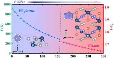 Graphical abstract: Structural phase transition, mechanics, and thermodynamics of heavy fermion metal UPt3 under pressure