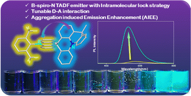 Graphical abstract: Orthogonal boron–nitrogen spiro compounds: donor–acceptor strength modulation for thermally activated delayed fluorescence emitters with aggregation induced emission enhancement