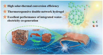Graphical abstract: Highly efficient solar-thermal thermoresponsive hydrogel based on a fullerene derivative for water purification and energy harvesting