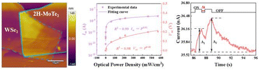 Graphical abstract: Broadband photodetection and artificial visual synapses enabled by the photovoltaic and photoconductive effects of 2H-MoTe2/WSe2 heterojunction
