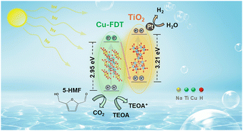 Graphical abstract: Highly active Cu-freudenbergite/TiO2 heterojunction for solar-driven hydrogen evolution and 5-hydroxymethylfurfural oxidation