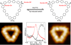 Graphical abstract: Conformation-induced Kondo switch of fluorenyl radicals on a metal surface through adsorption