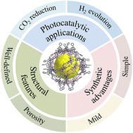 Graphical abstract: π frameworks: emerging porous supramolecular framework materials for photocatalysis