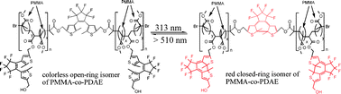 Graphical abstract: Synthesis and properties of novel photochromic poly(methyl methacrylate-co-diarylethene)s