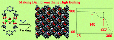 Graphical abstract: Methoxo-bridged diiron(iii) complex of m-xylylenebis(acetylacetonate) showing remarkable thermal stability for encapsulated dichloromethane