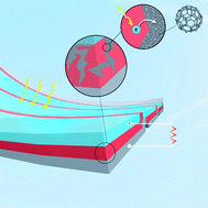 Graphical abstract: Upscaling of polymer solar cell fabrication using full roll-to-roll processing