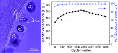 Graphical abstract: Peapod-like nickel@mesoporous carbon core-shell nanowires: a novel electrode material for supercapacitors