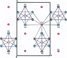 Graphical abstract: The crystal structure of a biogenic aragonite from the nacre of an ammonite shell