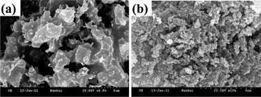 Graphical abstract: Construction and adsorption properties of microporous tetrazine-based organic frameworks
