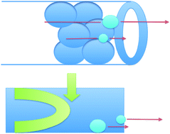 Graphical abstract: Analysis of gold nanoparticle mixtures: a comparison of hydrodynamic chromatography (HDC) and asymmetrical flow field-flow fractionation (AF4) coupled to ICP-MS