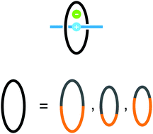 Graphical abstract: Investigating the effect of macrocycle size in anion templated imidazolium-based interpenetrated and interlocked assemblies