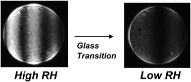 Graphical abstract: Timescales of water transport in viscous aerosol: measurements on sub-micron particles and dependence on conditioning history