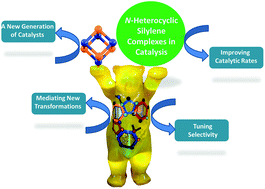 Graphical abstract: N-heterocyclic silylene complexes in catalysis: new frontiers in an emerging field