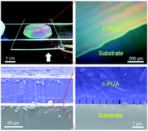 Graphical abstract: Conformal phase masks made of polyurethane acrylate with optimized elastic modulus for 3D nanopatterning