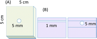 Graphical abstract: Tissue phantoms to compare spatial and temporal offset modes of deep Raman spectroscopy