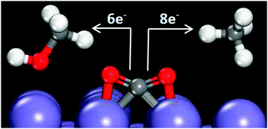 Graphical abstract: Density functional theory study of carbon dioxide electrochemical reduction on the Fe(100) surface