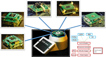 Graphical abstract: From chip-in-a-lab to lab-on-a-chip: towards a single handheld electronic system for multiple application-specific lab-on-a-chip (ASLOC)