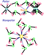 Graphical abstract: Macroscopic polarity control with alkali metal cation size and coordination environment in a series of tin iodates