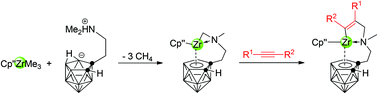 Graphical abstract: Synthesis, structure, and alkyne insertion of a mixed-sandwich zirconacarborane alkyl