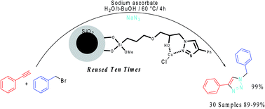 Graphical abstract: Copper immobilized onto a triazole functionalized magnetic nanoparticle: a robust magnetically recoverable catalyst for “click” reactions