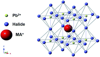 Graphical abstract: Perovskite solar cells: film formation and properties