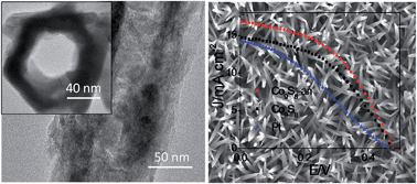 Graphical abstract: Preparation of hollow Co9S8 nanoneedle arrays as effective counter electrodes for quantum dot-sensitized solar cells