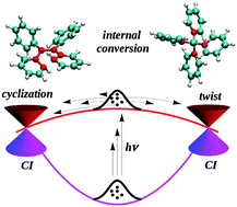 Graphical abstract: How does tetraphenylethylene relax from its excited states?