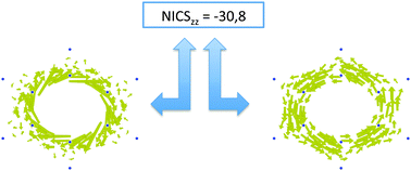 Graphical abstract: Can the current density map topology be extracted from the nucleus independent chemical shifts?