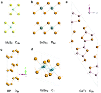 Graphical abstract: Review on the Raman spectroscopy of different types of layered materials