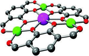 Graphical abstract: A family of fourteen soluble stable macrocyclic [NiII3LnIII] heterometallic 3d–4f complexes