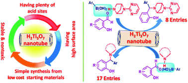 Graphical abstract: Rapid synthesis of alkylaminophenols via the Petasis borono–Mannich reaction using protonated trititanate nanotubes as robust solid–acid catalysts