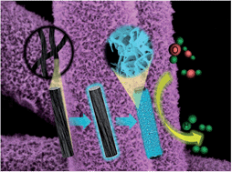 Graphical abstract: Cobalt diselenide nanobelts grafted on carbon fiber felt: an efficient and robust 3D cathode for hydrogen production