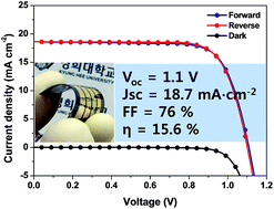 Graphical abstract: Highly efficient low temperature solution processable planar type CH3NH3PbI3 perovskite flexible solar cells